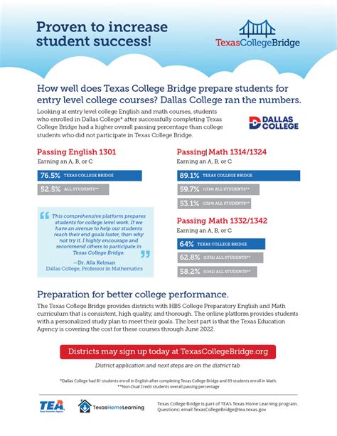 The Texas Success Initiative Assessment 2. . Texas college bridge english answers